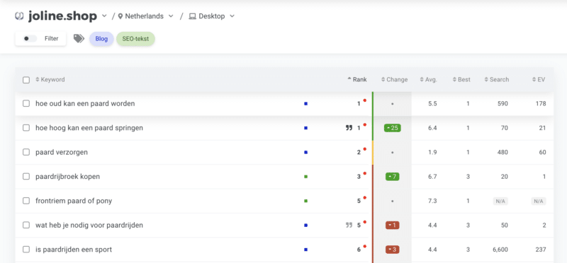 Resultaten Joline zoekmachine optimalisatie