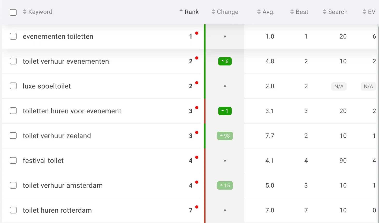 Resultaten Pop-up Toilet Events 2_11zon